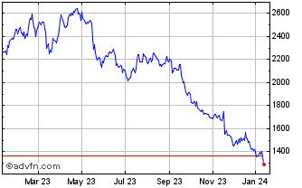 burberry group plc stock price|burberry share price chat.